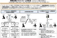 وزارت امور داخلی و ارتباطات به پنج شرکت از جمله Google ، X و Tiktok نیاز دارد تا به سرعت با تهمت – ساعت رایانه شخصی مقابله کنند